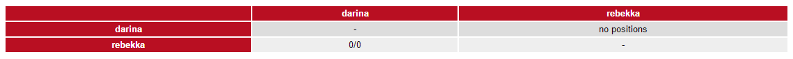 agreement table