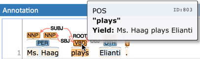 annotation relation yield