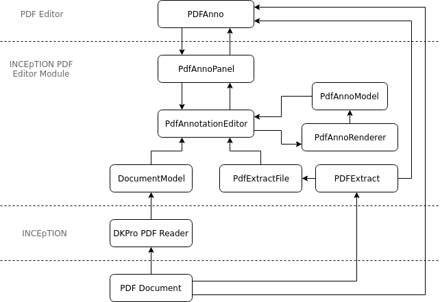 inception pdf editor